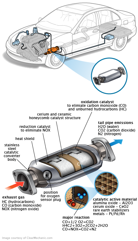 See P1465 repair manual